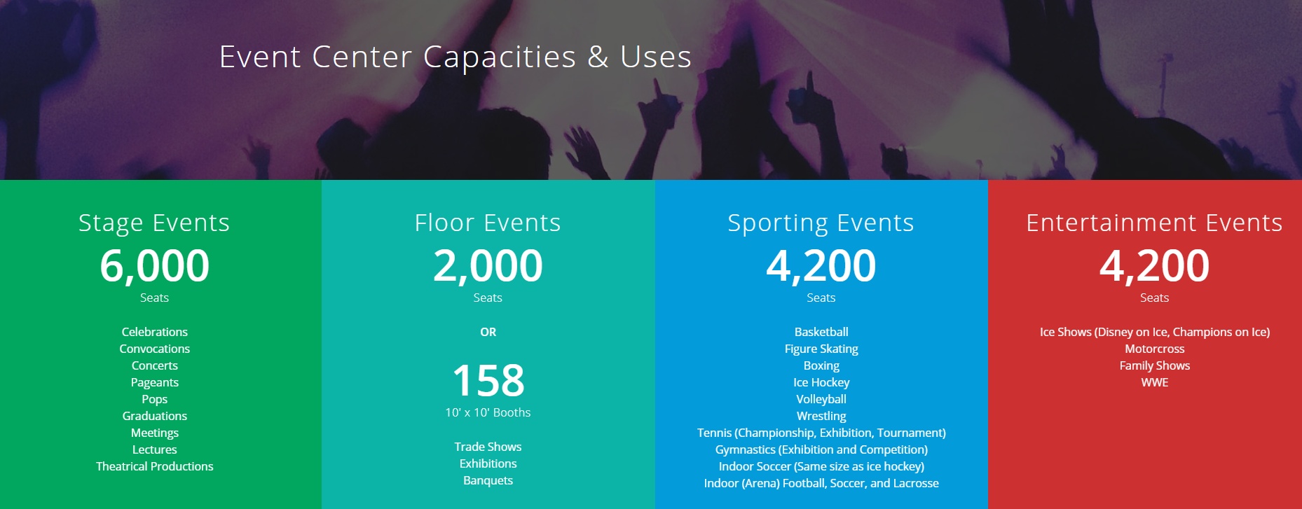 the event center dashboard