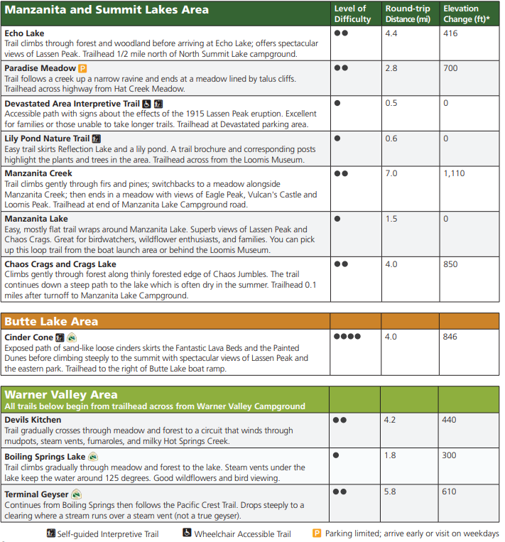 a table with the different types of trails and trails