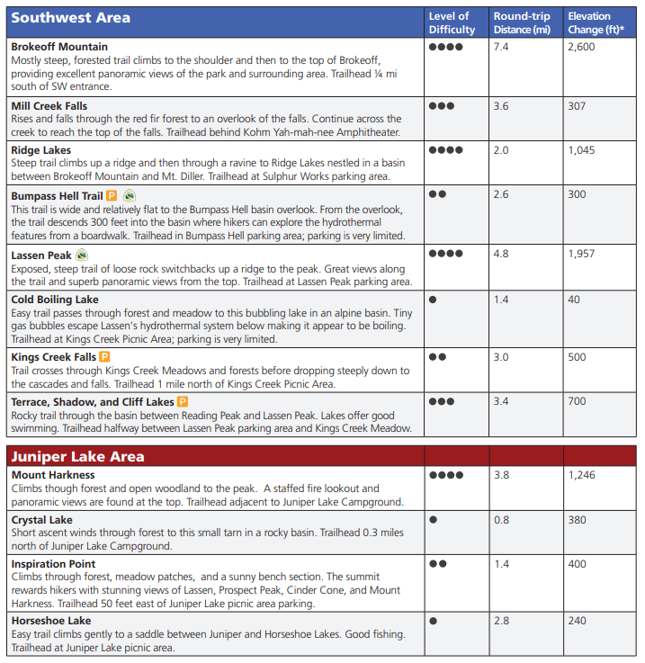 Hiking Trails List Lassen