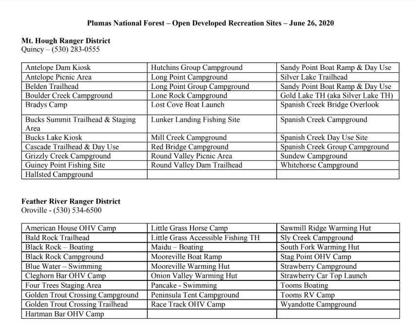a sample of the open development schedule
