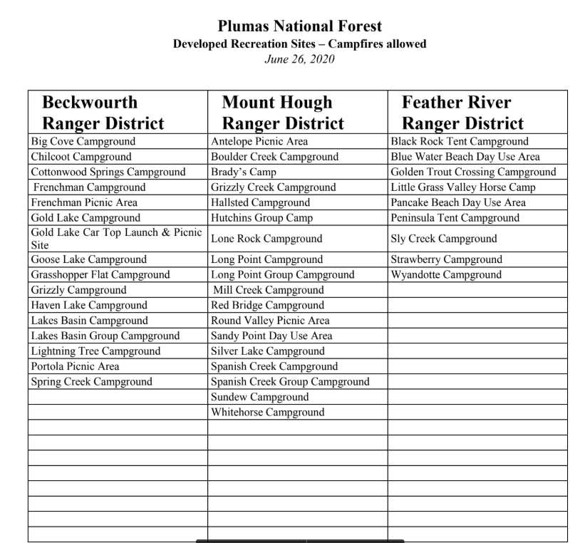 a list of the names of the people in the national forest