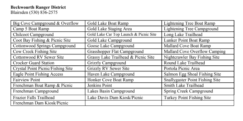 the list of the different types of boats that are available