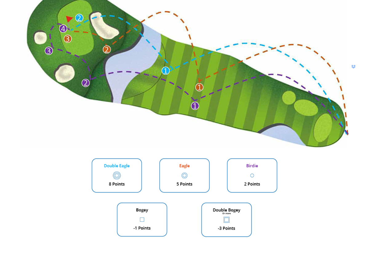 Barracuda Championship Stableford scoring graphic